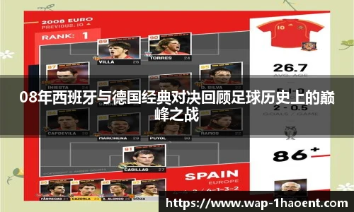 08年西班牙与德国经典对决回顾足球历史上的巅峰之战